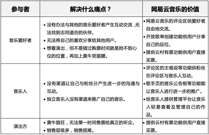 网易云音乐可以短信分享嘛 网易云音乐可以短信分享嘛