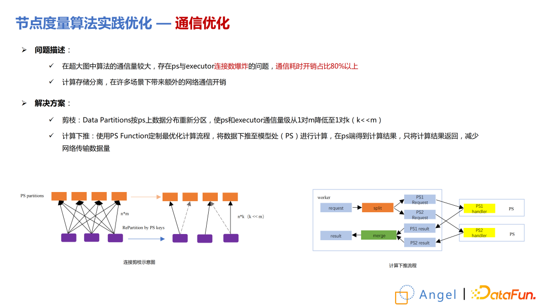 腾讯 Angel Graph 图计算框架在智能风控中的应用 - 知乎