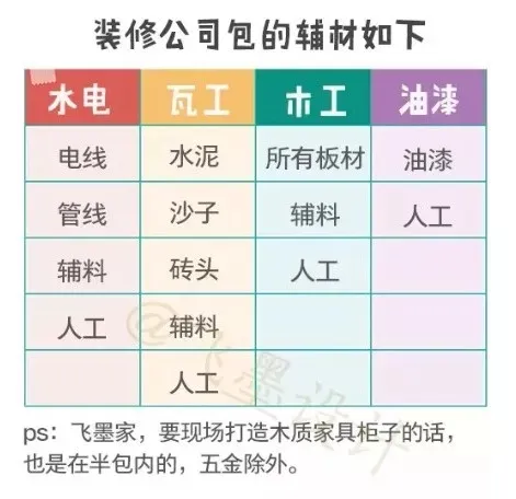 全包比半包贵多少(全包一定比半包贵吗)