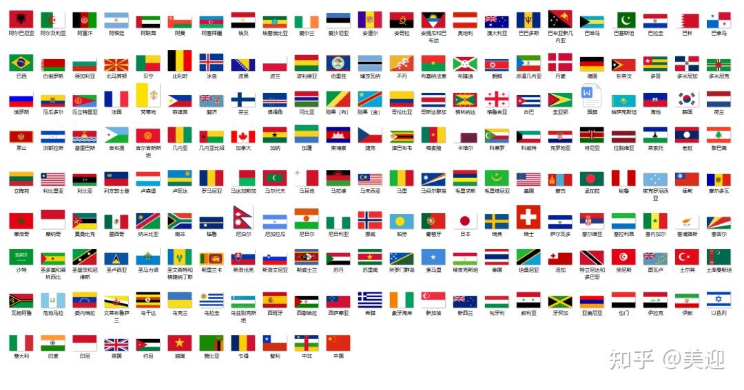 但我们在日常生活中会发现,很多国家的国旗特别像,有的样式一样,有的