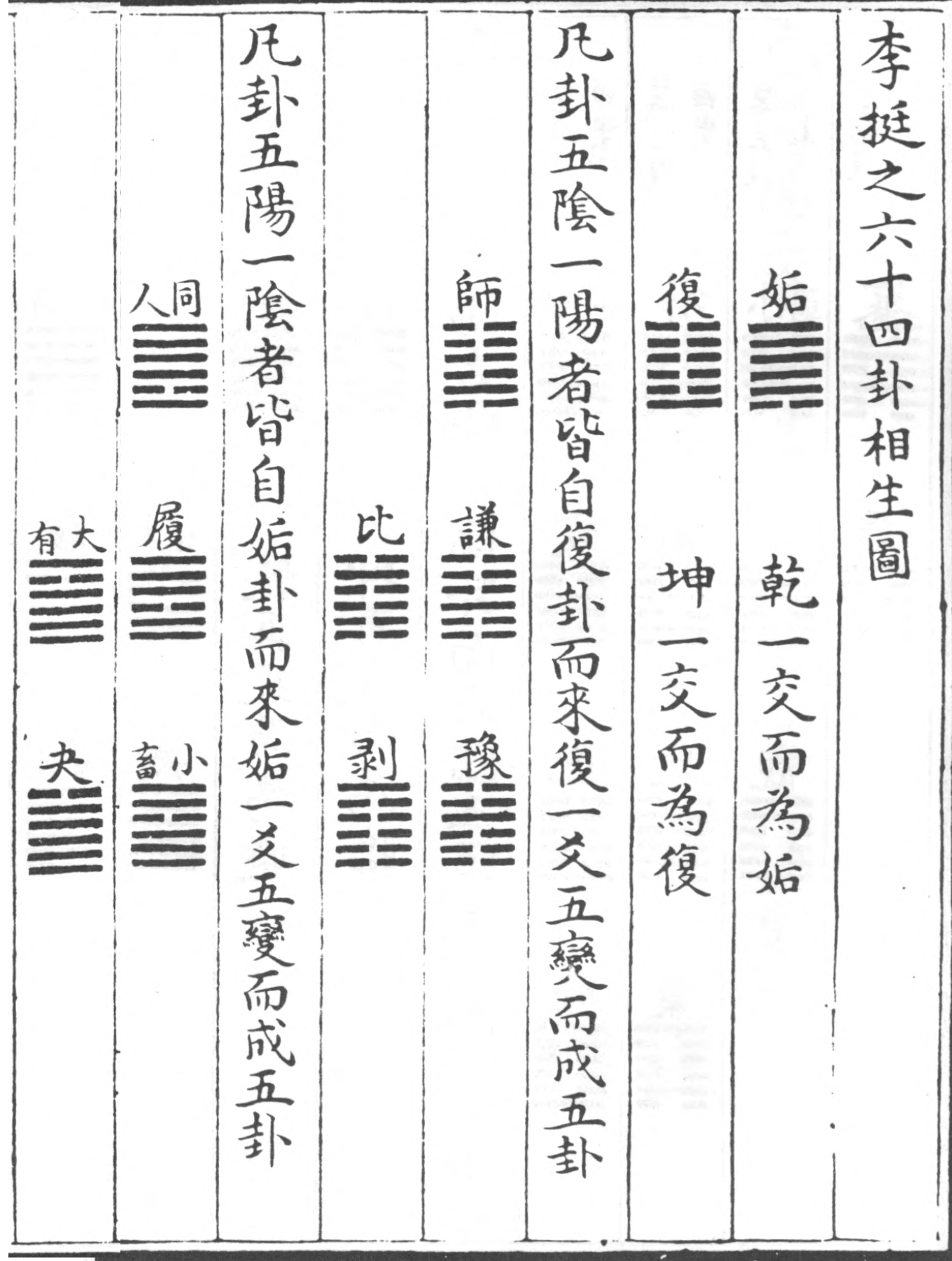 李之才的变卦反对图和六十四卦相生图