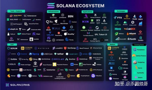 最快公链Solana（SOL币）是什么？有持有价值吗？ - 知乎