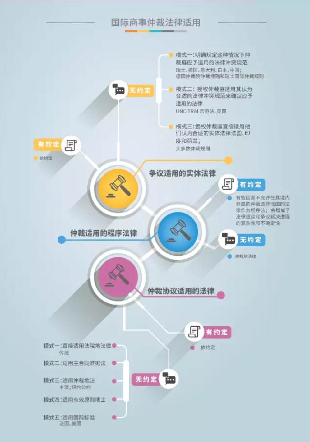 如何理解国际商事仲裁的法律适用？ - 知乎