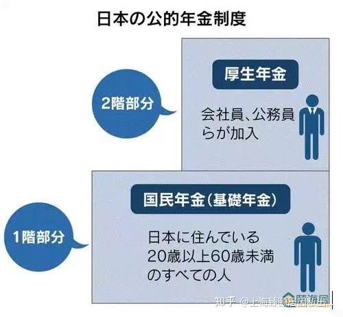 日本人退休后能拿多少？日本养老金制度来告诉你！ - 知乎