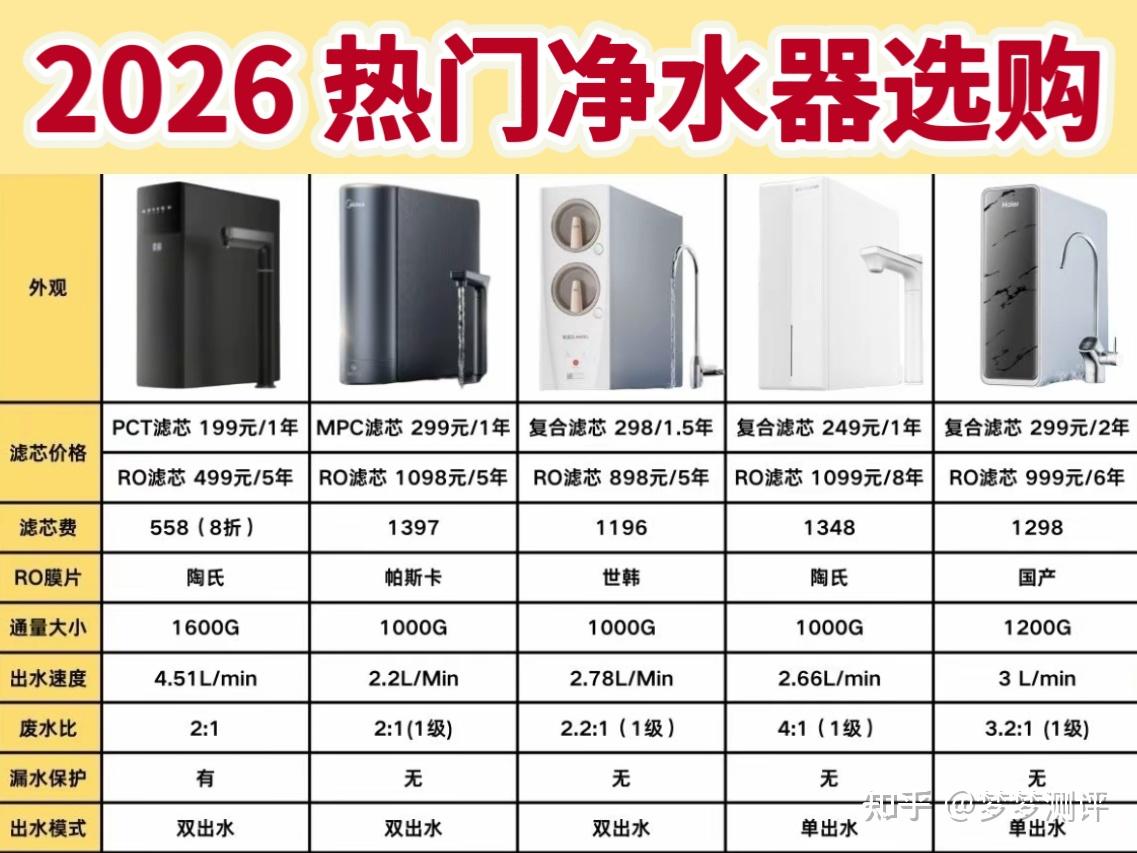 2026年净水器什么牌子好,爆款净水器最新十大排名总结
