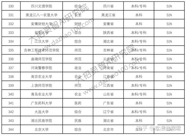 湖北文理学院男女比例图片