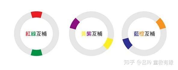 黄卡训练的五个阶段--童教HSP课堂建议 - 知乎