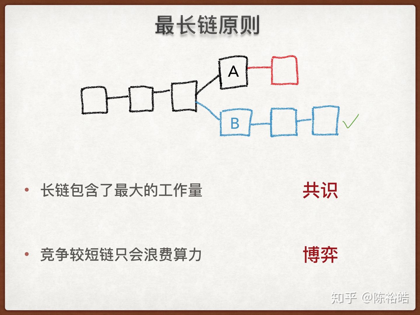 刨根问底区块链——基础篇- 知乎