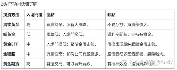 黄金避险 紧贴金价投资黄金工具比并 知乎