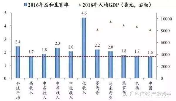 历年出生人口 1949 21 知乎