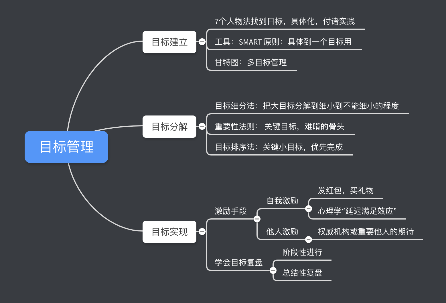 按照这套方法 从目标确定