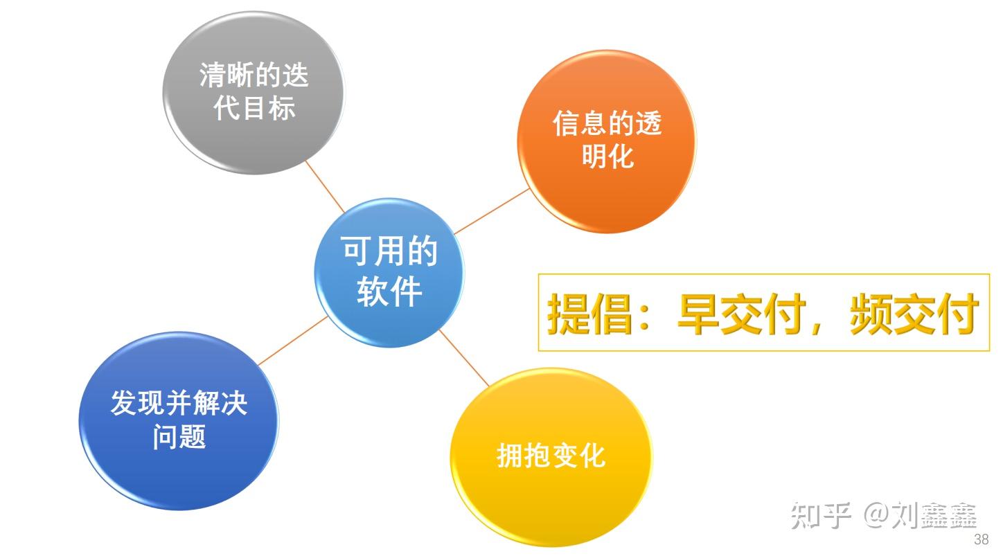 适合ScrumMaster的认证都有哪些 知乎