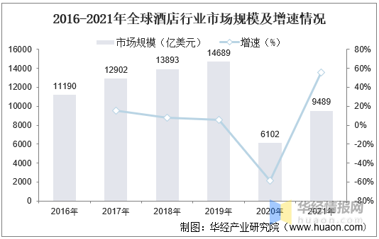 2021年全球及中国酒店行业发展现状及竞争格局分析，全球酒店行业景气度大幅回暖「图」 - 知乎
