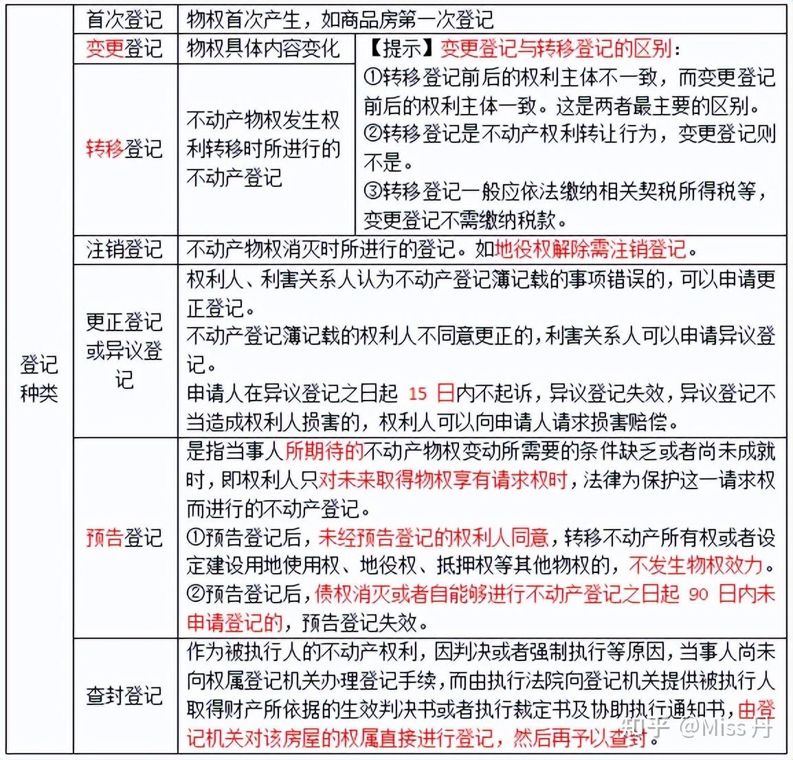 【中级经济师】第三十四章 物权法律制度 知乎