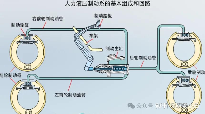 汽车液压制动传动装置 - 知乎