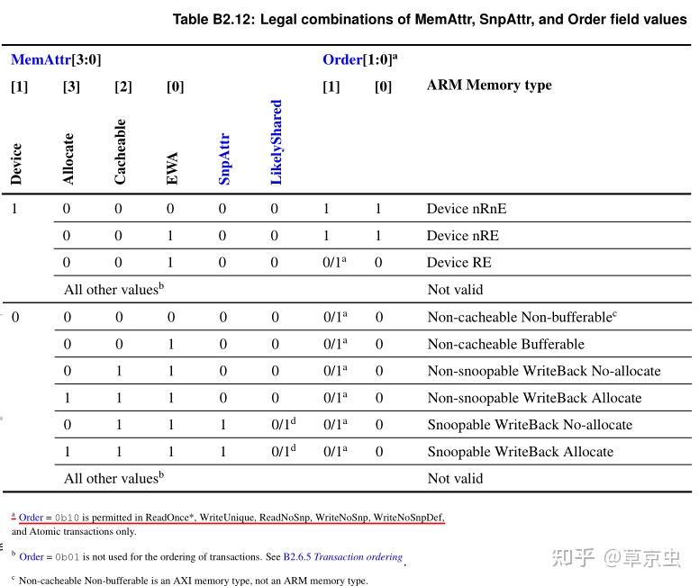 Amba chi order attr relevent transactions 