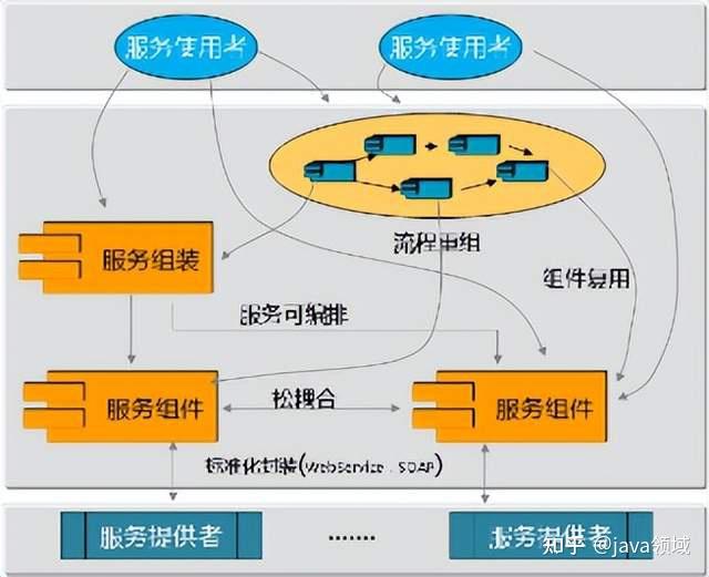 浅谈中间件 - 知乎