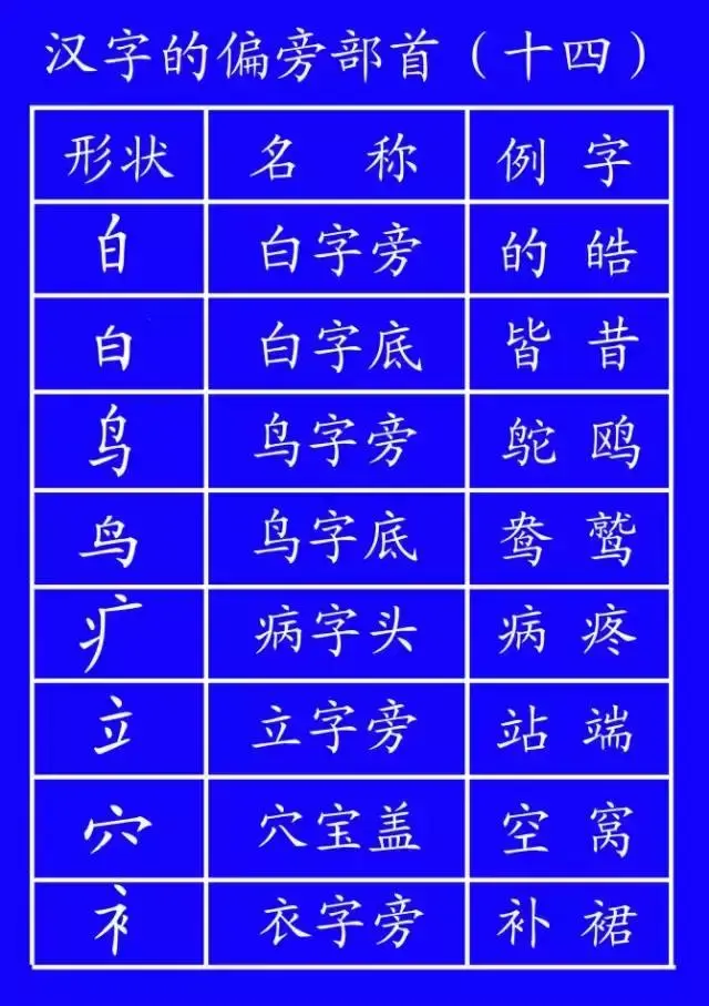 动态图示范汉字笔顺标准,超全面! - 知乎