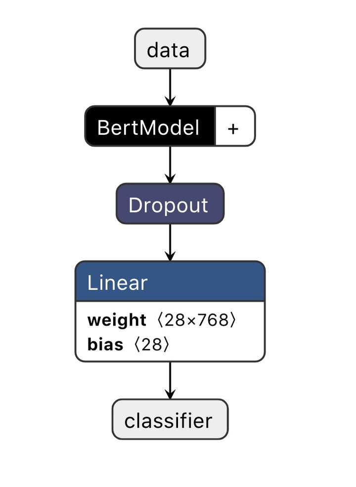 基于feature based的BERT中文标题分类实战 知乎