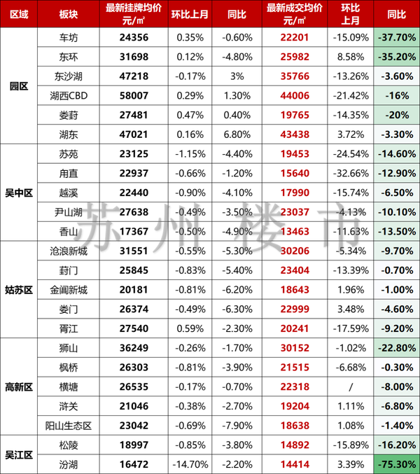 苏州，房价狂坠了！ - 知乎