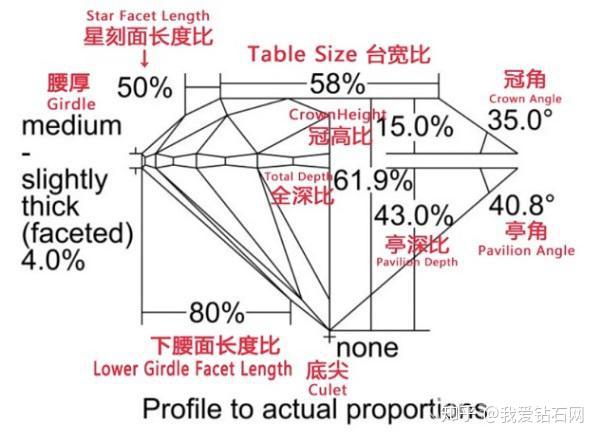 钻石切工检验方法(钻石检验方法有哪些)