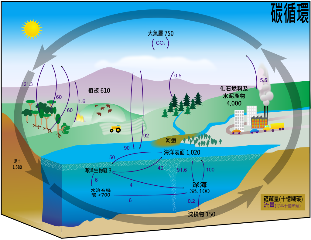 noaa警告:强厄尔尼诺即将来袭!地球升温或瞬间突破15℃阈值! 