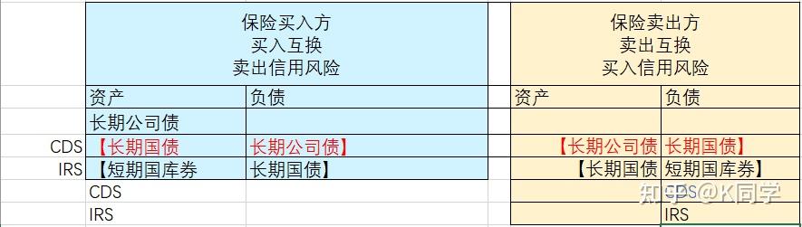 佩里·梅林 货币金融学20:信用违约互换(Credit Default Swaps) - 知乎