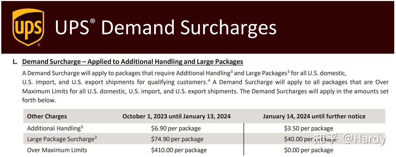 2024年美国 Fedex Ground 和 UPS Ground 渠道的旺季附加费（Demand Surcharge）更新说明 知乎