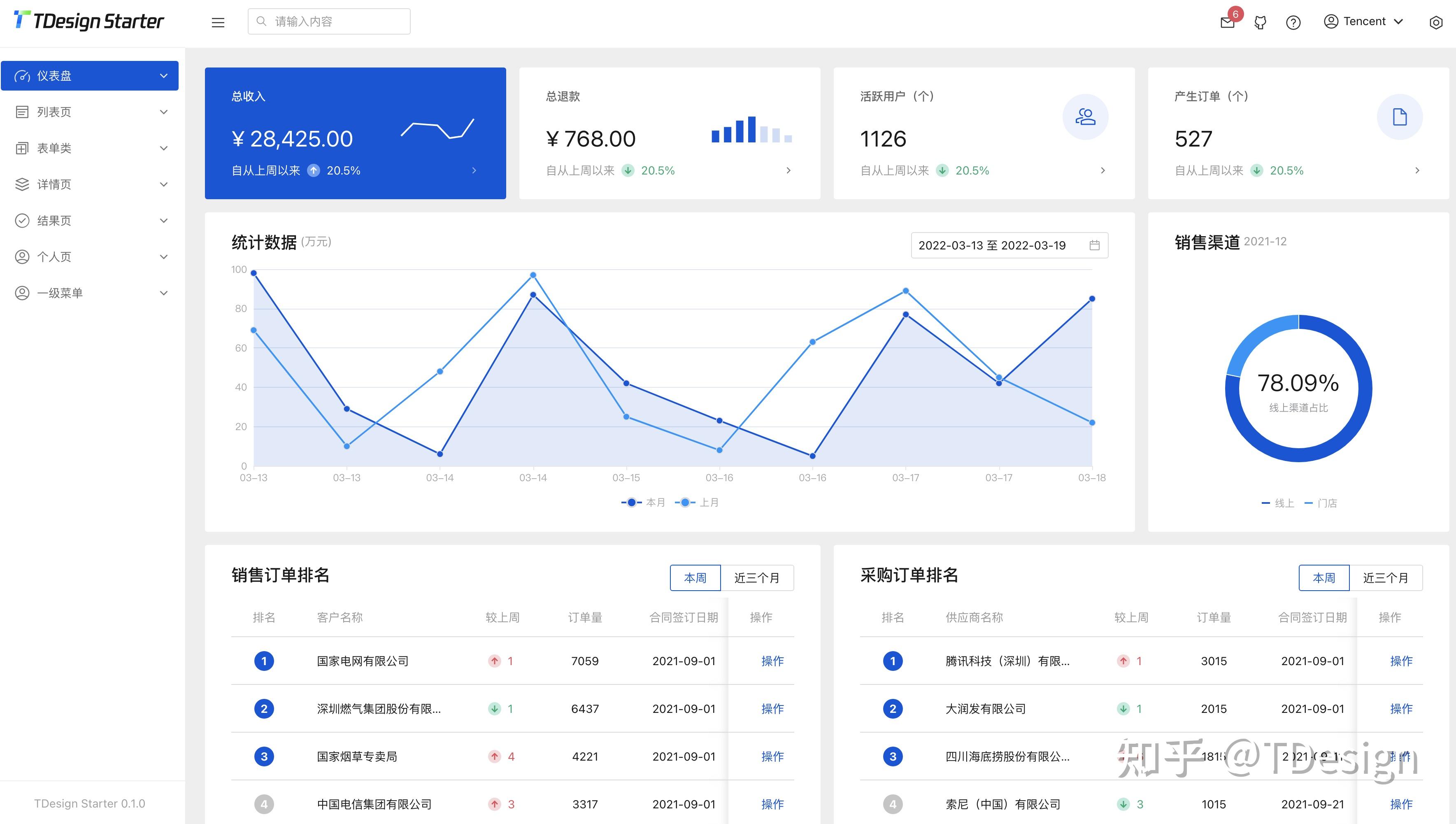 TDesign React Starter 发布 - 知乎