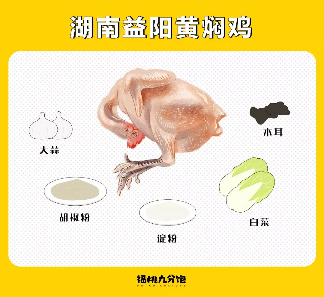 到底有没有人能说明白黄焖鸡是哪的