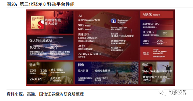 AI终端专题：从大模型到智能体，端侧算力助力AI规模化应用 - 知乎