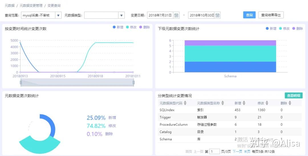 数据治理-元数据管理(万字长文) - 知乎