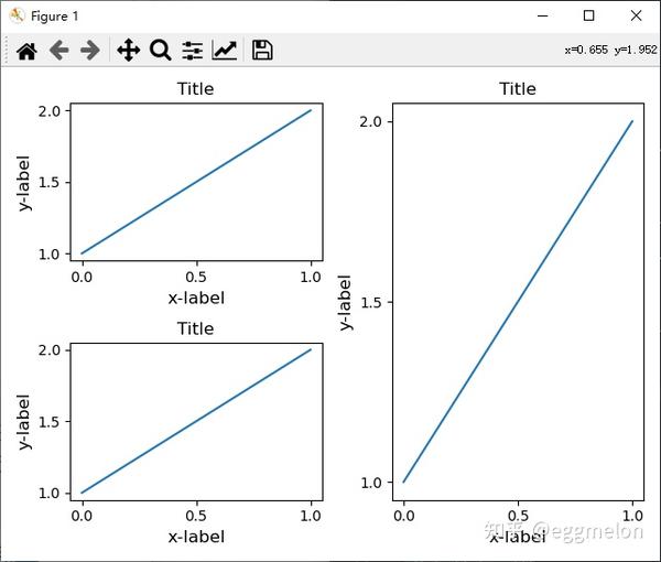 最全Python绘制多子图总结 - 知乎