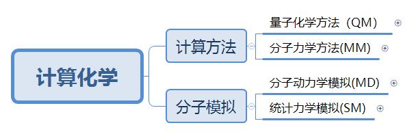 计算化学概述 - 知乎
