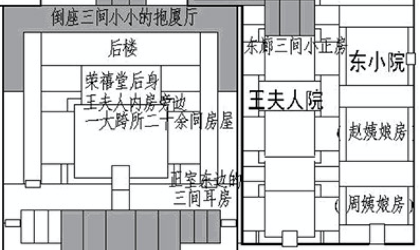 《红楼梦》荣国府·荣禧堂·王夫人院建筑布局总览