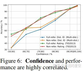 Descriptive Image Quality Assessment in the Wild - 知乎