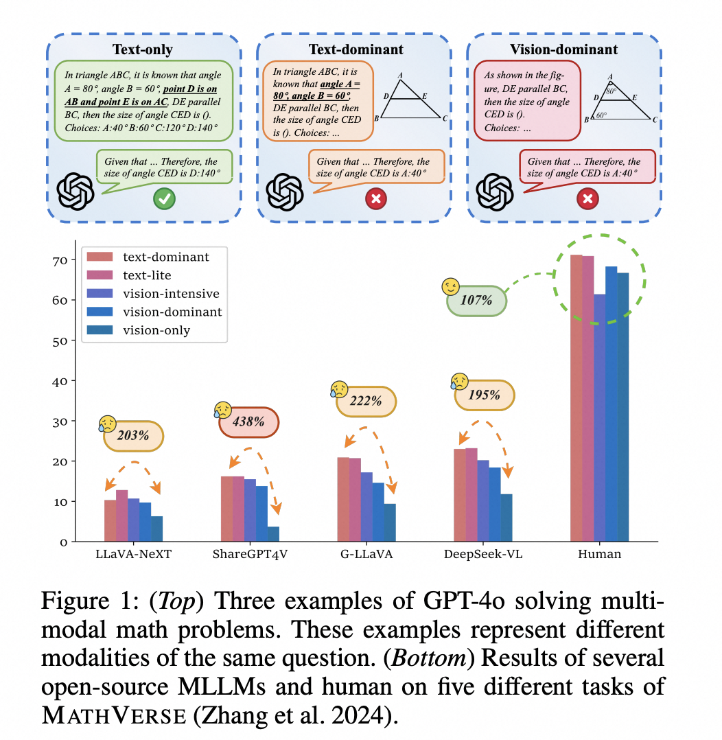 Arxiv Math Arxiv推送:多模态数学对齐Math-PUMA: Progressive Upward Multimodal Alignment to ...