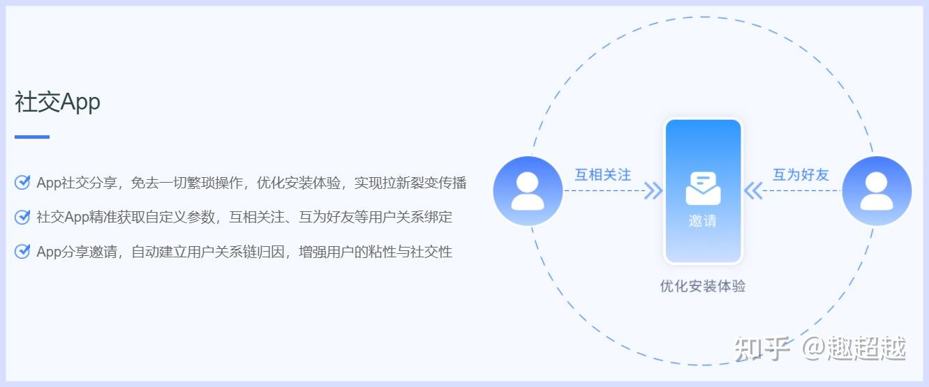 appstore第一的社交app們是怎樣運營推廣的