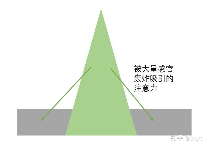 你的兴趣爱好是什么这是一道送分题还是送命题