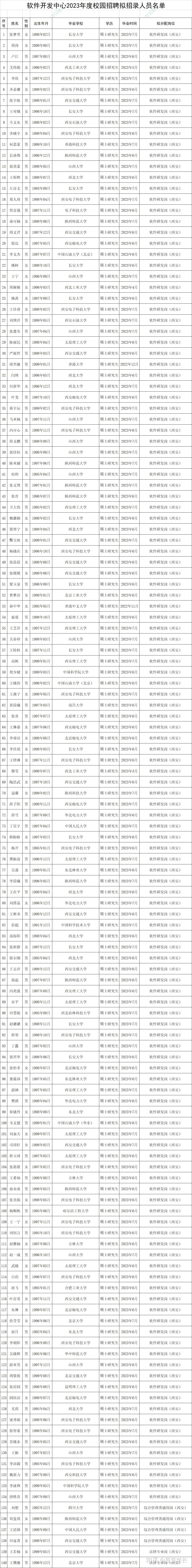 给2024年高考孩子的一封信