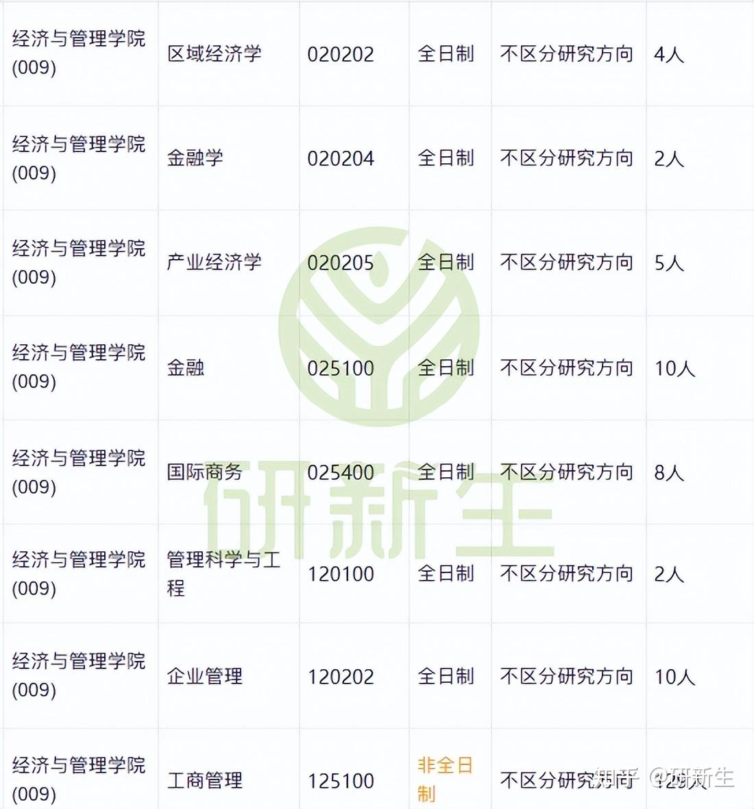 湖北工业大学超全调剂分析,含接收调剂专业、调剂来源等 - 知乎
