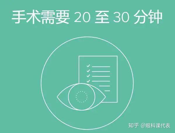 Icl晶体植入术 做完能揉眼睛吗 晶体会不会移位 知乎