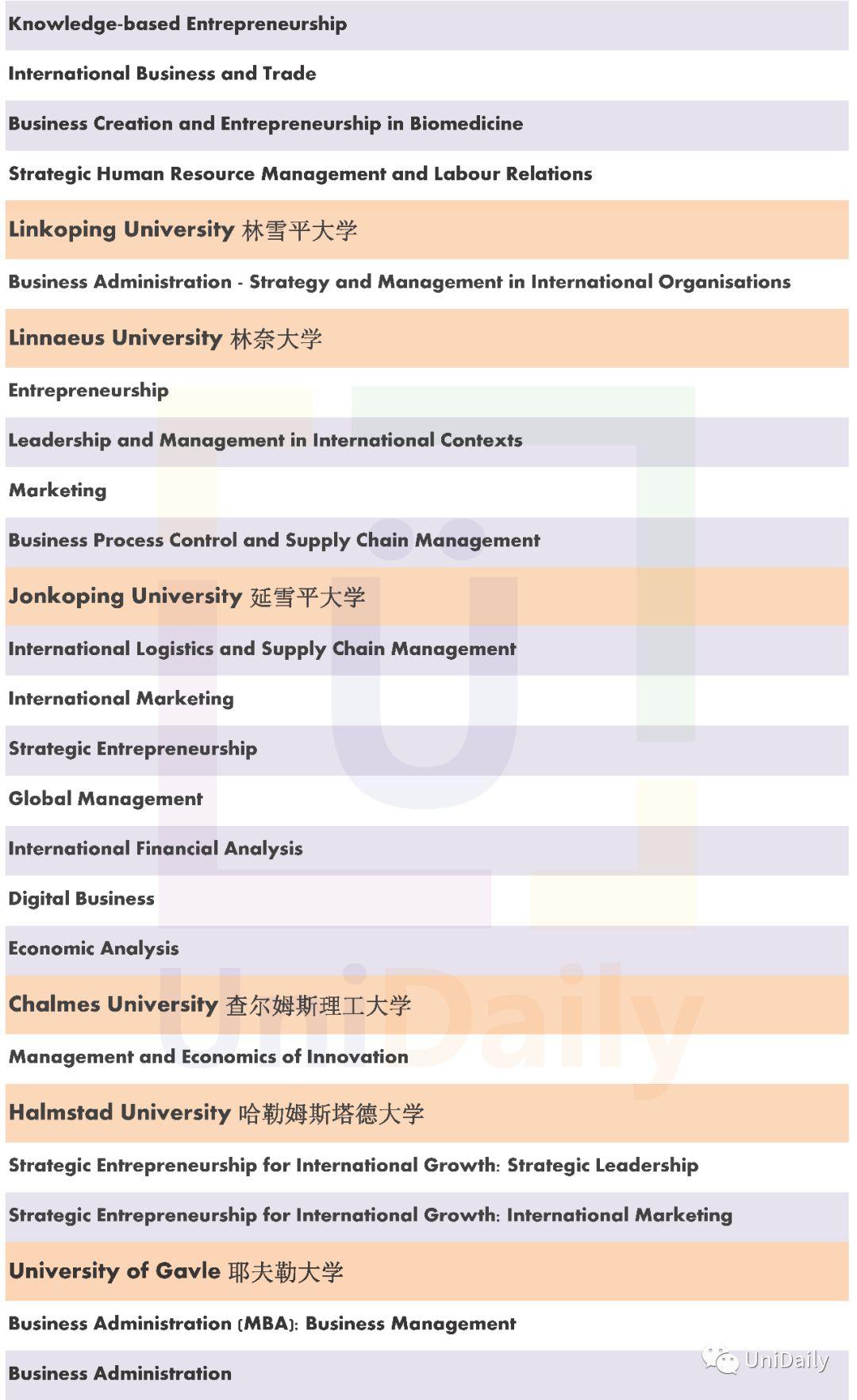 在瑞典留学管理专业需要考GMAT吗?