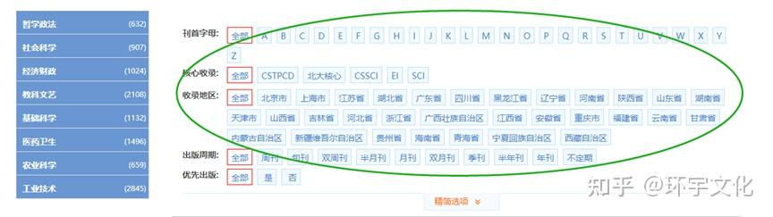 万方数据知识服务平台使用指南 - 知乎