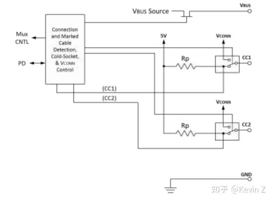 Usb Rp Rd USB Type-C Configuration Channel (CC) 功能分析 - 知乎