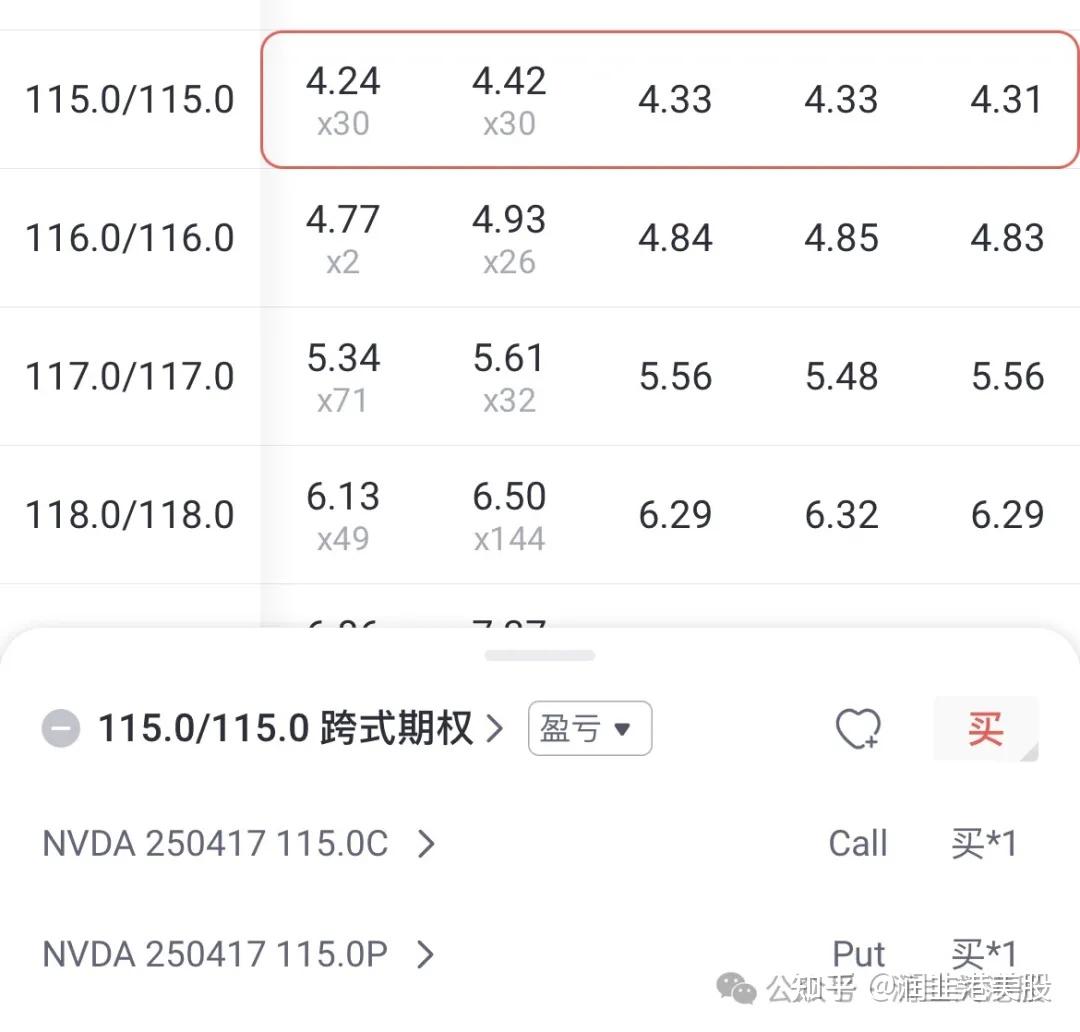 跨式期权涨跌都能赚！美股期权交易策略教程第5期- 知乎