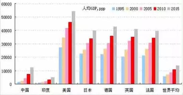 年 人均gdp赶超西欧和日本时代来临 宁南山 知乎