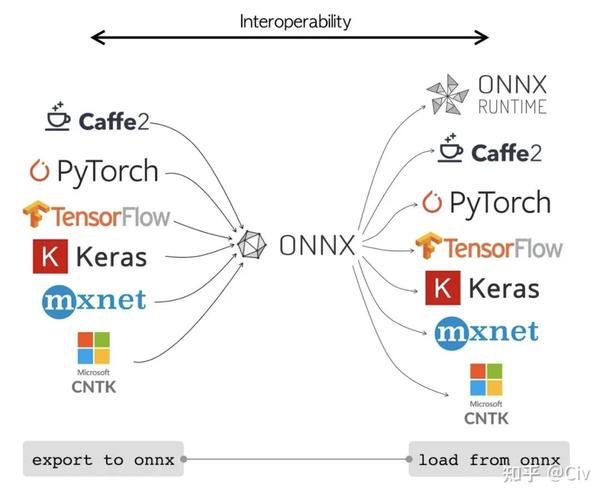 pytorch怎么使用c++调用部署模型？ - 知乎