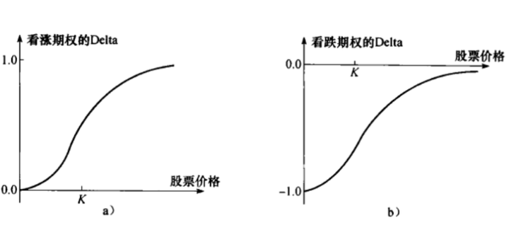 希腊值——期权对冲(Delta) - 知乎