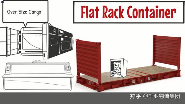 然后是 框架集装箱(flat rack container)